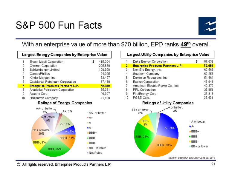 Barclays CEO Energy Power Conference – Enterprise Products Partners LP – slide 20