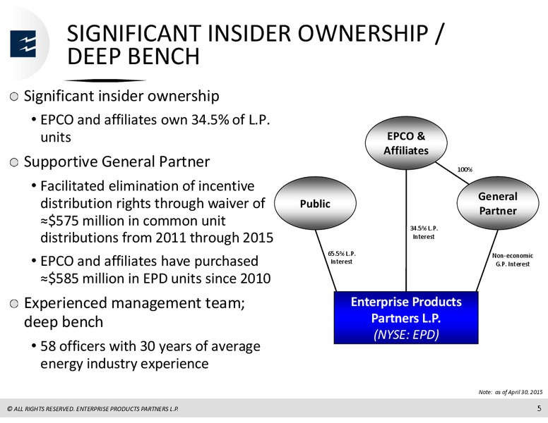 TORTOISE SYMPOSIUM – Enterprise Products Partners LP – slide 4