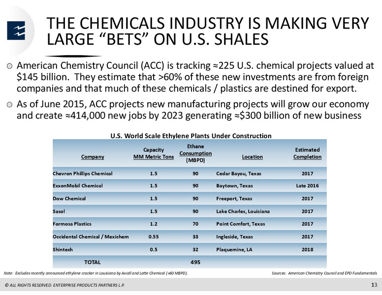 TORTOISE SYMPOSIUM – Enterprise Products Partners LP – slide 12