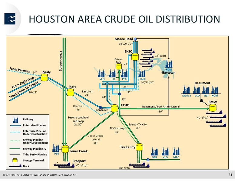 TORTOISE SYMPOSIUM – Enterprise Products Partners LP – slide 20