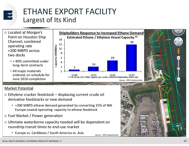 TORTOISE SYMPOSIUM – Enterprise Products Partners LP – slide 24