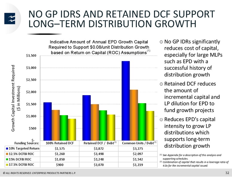 TORTOISE SYMPOSIUM – Enterprise Products Partners LP – slide 31