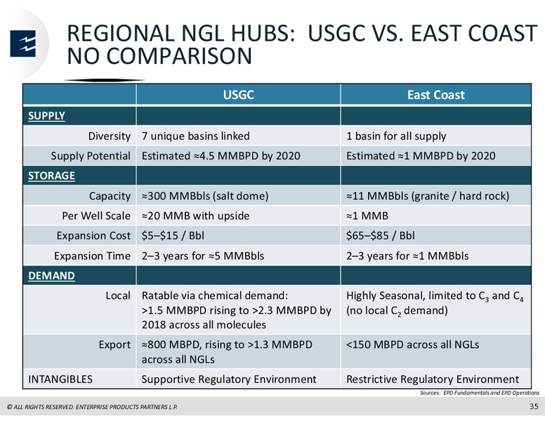 TORTOISE SYMPOSIUM – Enterprise Products Partners LP – slide 34