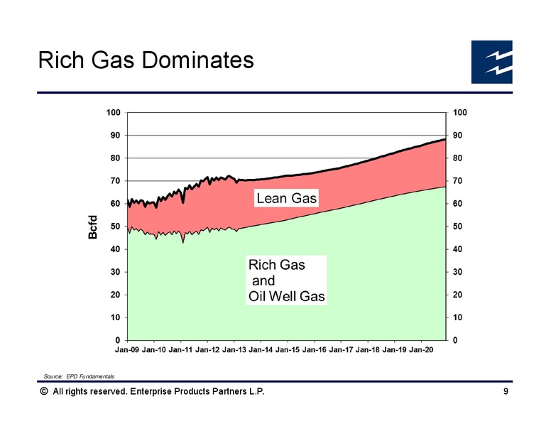 Platts NGLs Conference – Enterprise Products Partners LP – slide 8