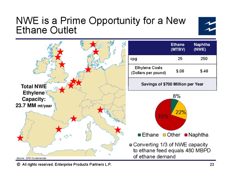 Platts NGLs Conference – Enterprise Products Partners LP – slide 22