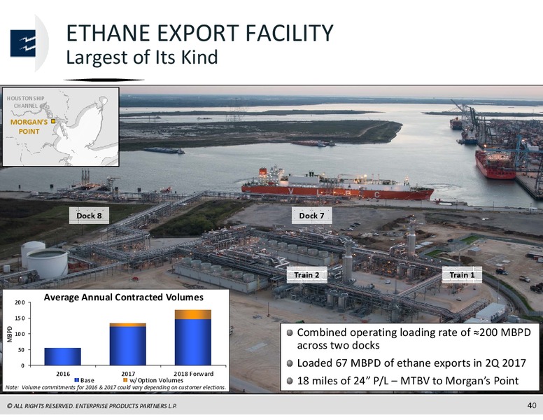Raymond James North American Energy Forum October 2017 – Enterprise Products Partners LP – slide 39