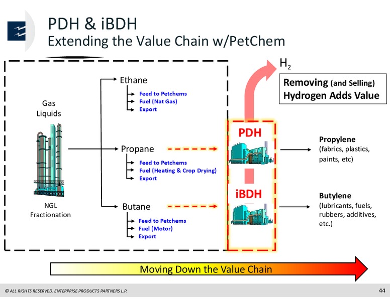 Raymond James North American Energy Forum October 2017 – Enterprise Products Partners LP – slide 43