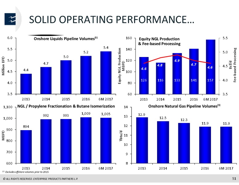 Raymond James North American Energy Forum October 2017 – Enterprise Products Partners LP – slide 50