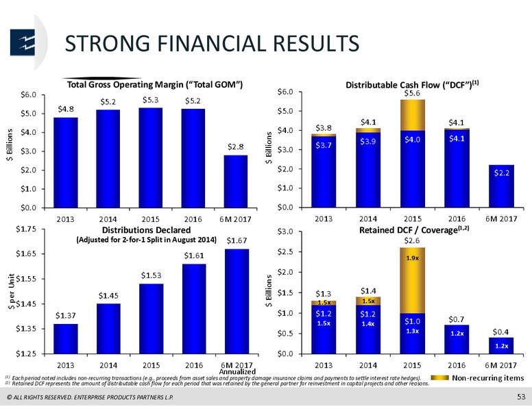 Raymond James North American Energy Forum October 2017 – Enterprise Products Partners LP – slide 52