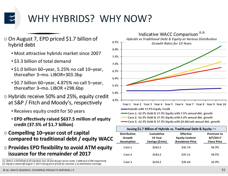 Raymond James North American Energy Forum October 2017 – Enterprise Products Partners LP – slide 54