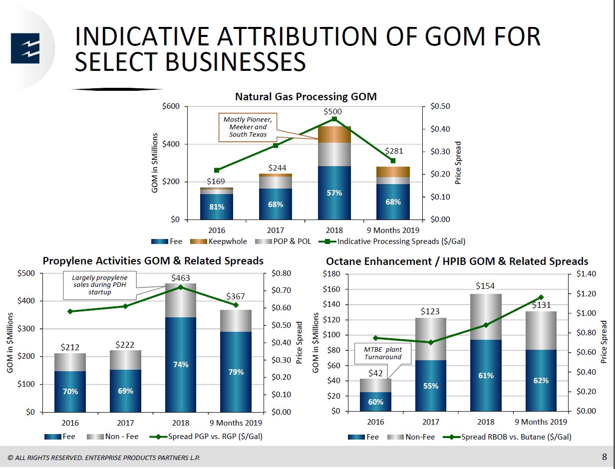 3Q 2019 Earnings Presentation – Enterprise Products Partners LP – slide 5