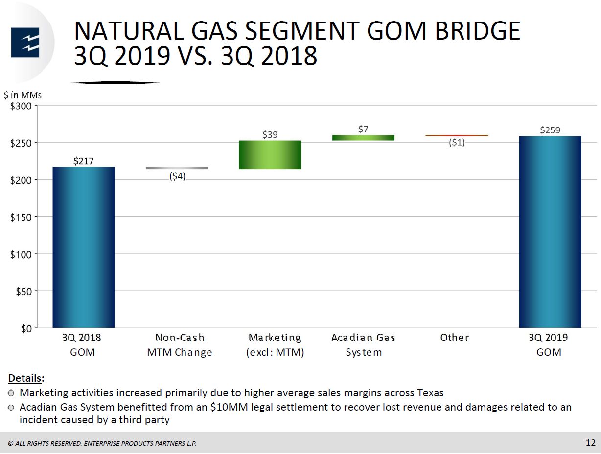 3Q 2019 Earnings Presentation – Enterprise Products Partners LP – slide 9
