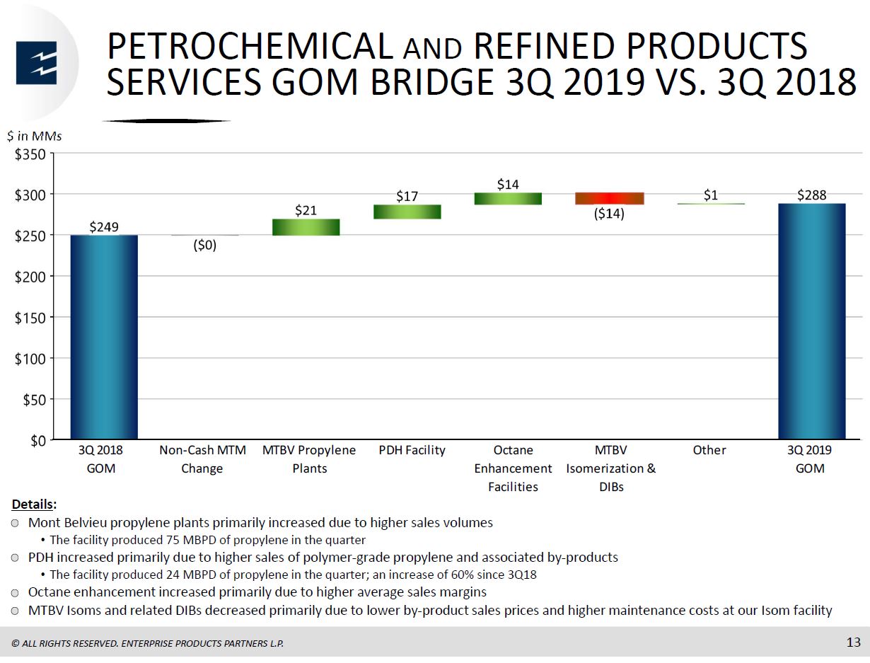 3Q 2019 Earnings Presentation – Enterprise Products Partners LP – slide 10