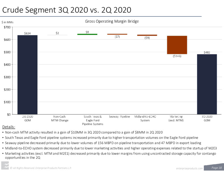 Q3 2020 Earnings Presentation – Enterprise Products Partners LP – slide 17