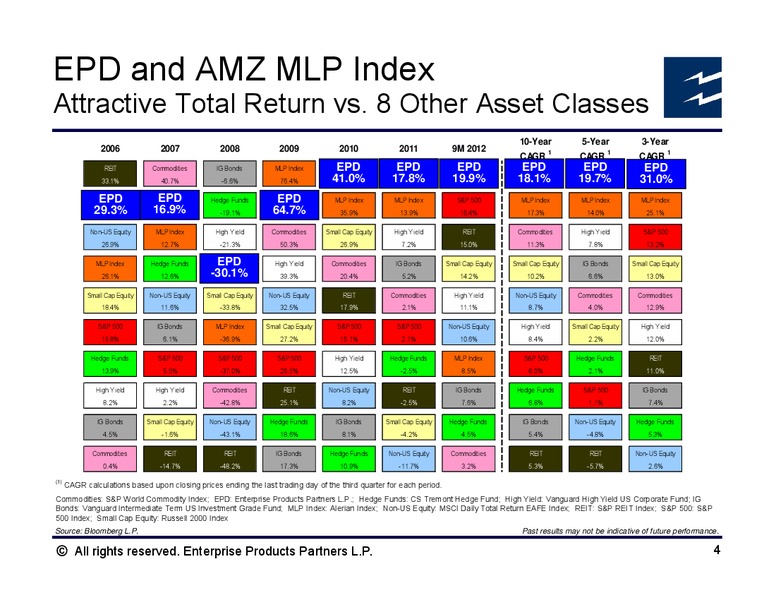 Morningstar Management Behind the Moat Conference – Enterprise Products Partners LP – slide 3