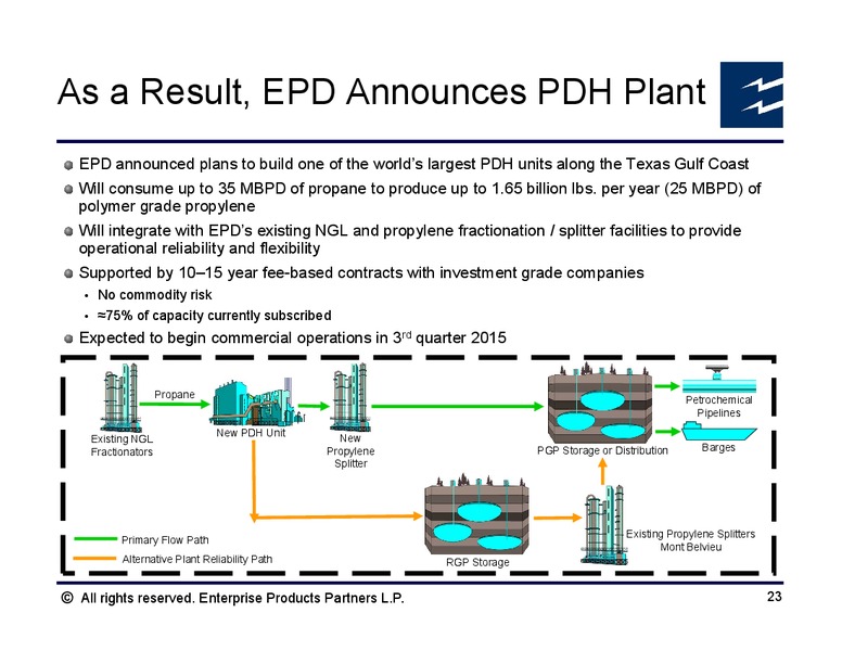 Morningstar Management Behind the Moat Conference – Enterprise Products Partners LP – slide 22