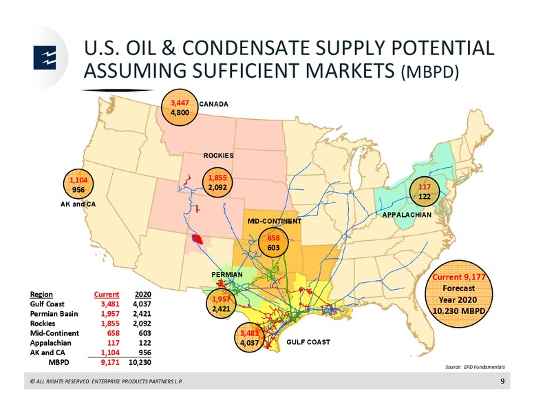 Jefferies Energy Conference – Enterprise Products Partners LP – slide 8