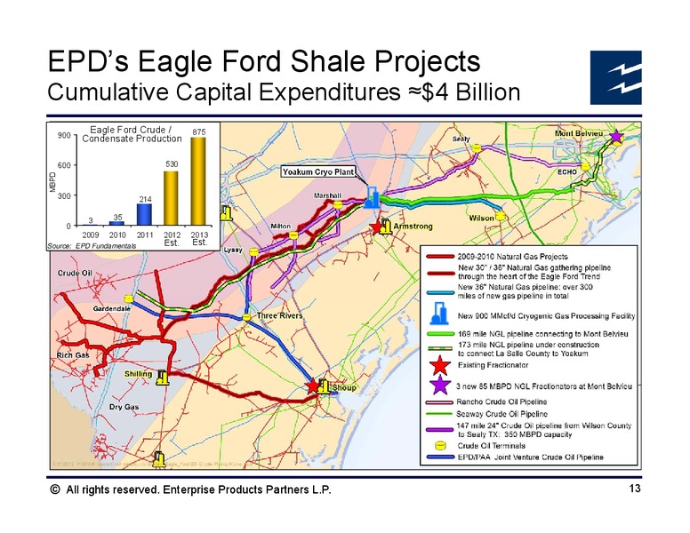 BAML Global Energy Conference – Enterprise Products Partners LP – slide 12
