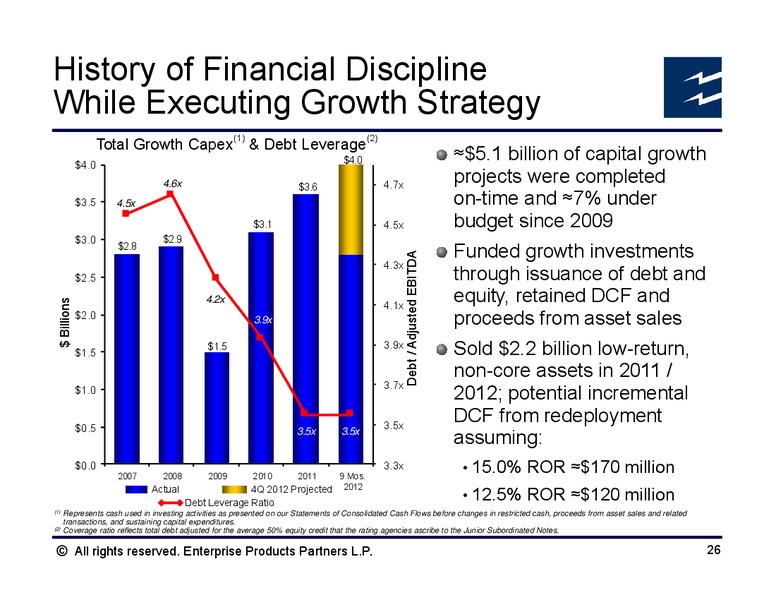BAML Global Energy Conference – Enterprise Products Partners LP – slide 25