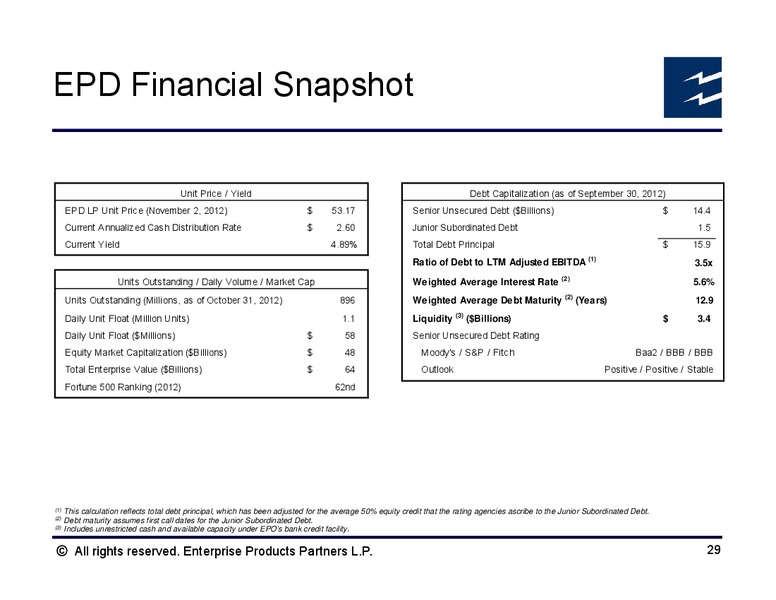 Deloitte Oil and Gas Conference – Enterprise Products Partners LP – slide 28