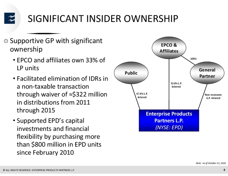 Global Mizuho Investor Conference – Enterprise Products Partners LP – slide 3