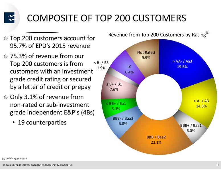 Global Mizuho Investor Conference – Enterprise Products Partners LP – slide 7