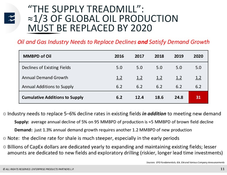 Global Mizuho Investor Conference – Enterprise Products Partners LP – slide 10