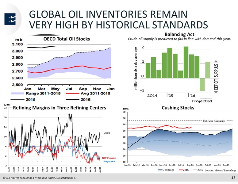 Global Mizuho Investor Conference – Enterprise Products Partners LP – slide 12