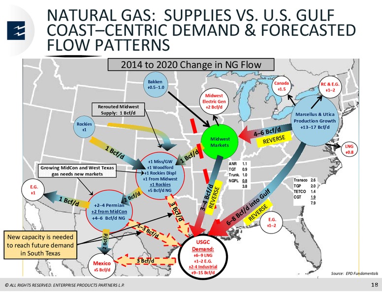 Global Mizuho Investor Conference – Enterprise Products Partners LP – slide 17
