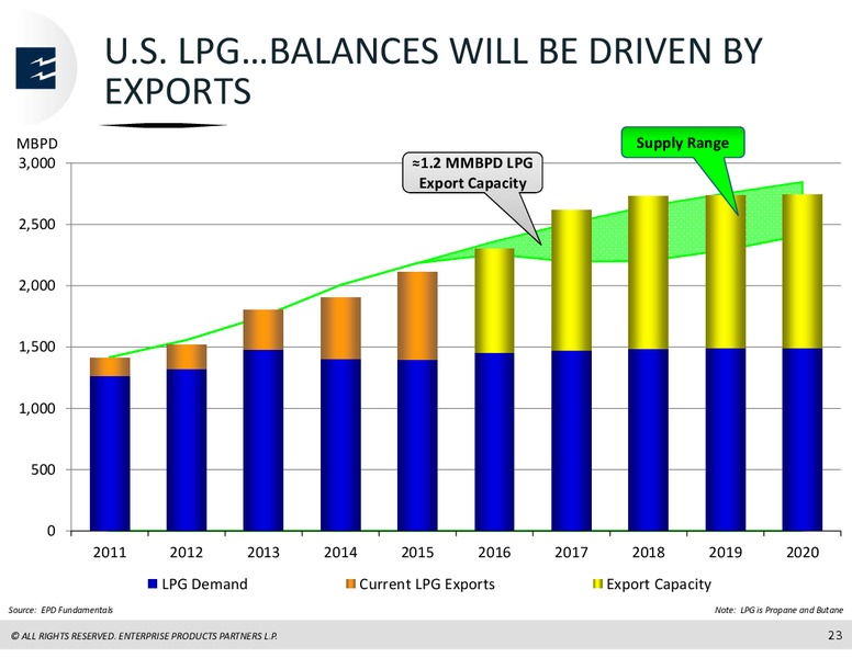 Global Mizuho Investor Conference – Enterprise Products Partners LP – slide 22