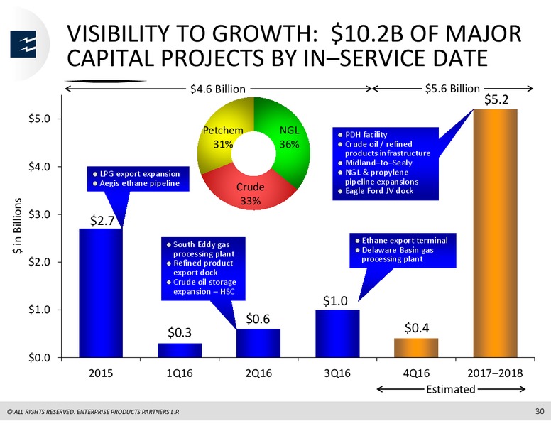 Global Mizuho Investor Conference – Enterprise Products Partners LP – slide 29