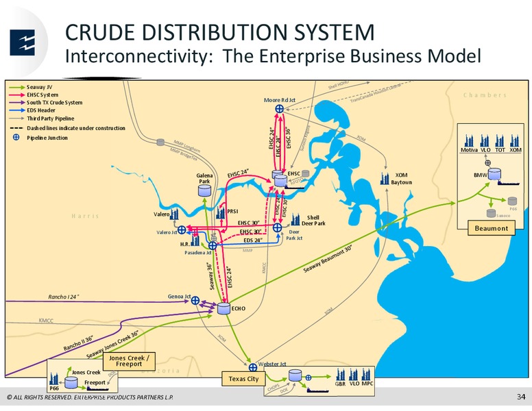 Global Mizuho Investor Conference – Enterprise Products Partners LP – slide 33