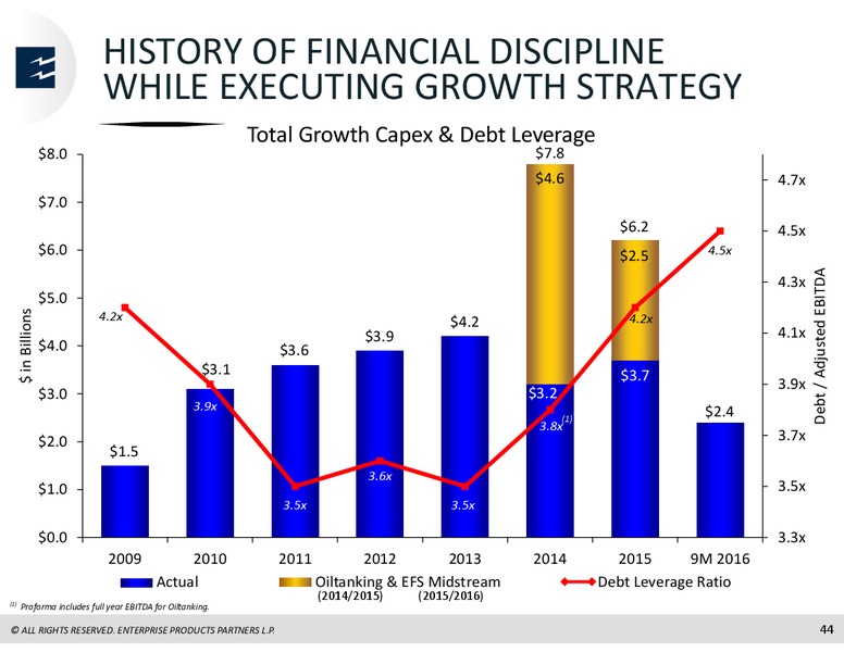 Global Mizuho Investor Conference – Enterprise Products Partners LP – slide 43