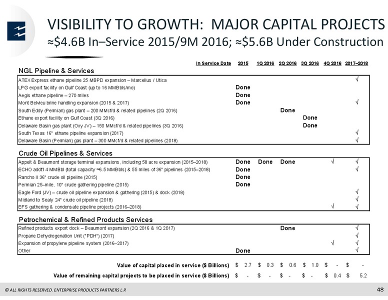 Global Mizuho Investor Conference – Enterprise Products Partners LP – slide 47