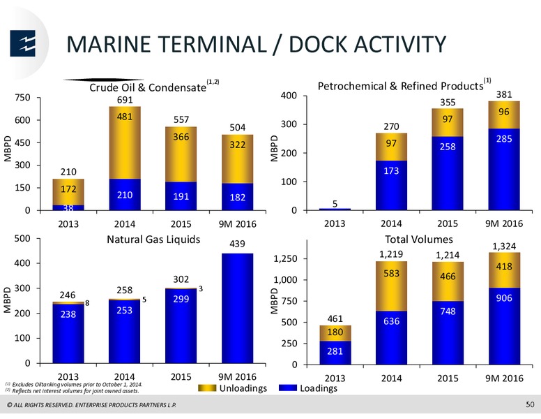 Global Mizuho Investor Conference – Enterprise Products Partners LP – slide 49