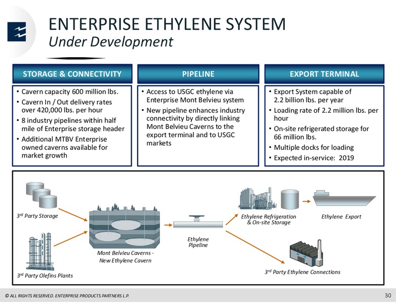 RBC Capital Markets Midstream Conference – Enterprise Products Partners LP – slide 29