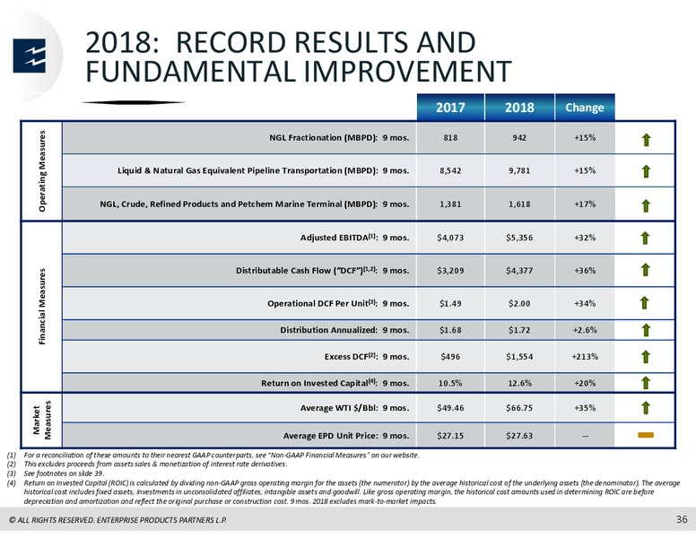 RBC Capital Markets Midstream Conference – Enterprise Products Partners LP – slide 35