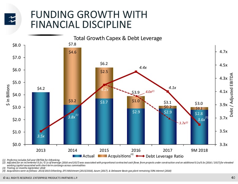 RBC Capital Markets Midstream Conference – Enterprise Products Partners LP – slide 39