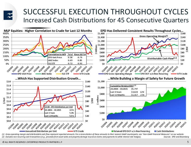 RBC Capital Markets MLP Conference – Enterprise Products Partners LP – slide 4