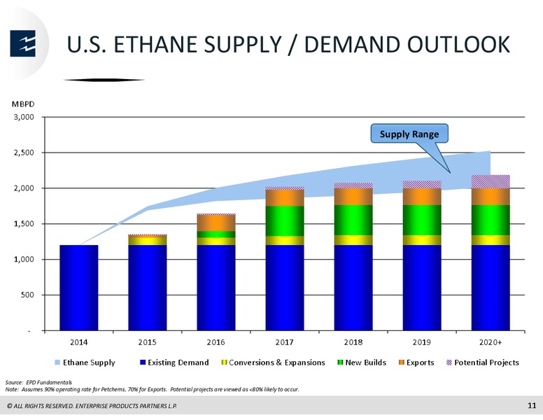 RBC Capital Markets MLP Conference – Enterprise Products Partners LP – slide 10