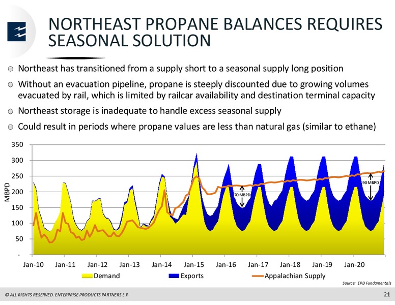 RBC Capital Markets MLP Conference – Enterprise Products Partners LP – slide 20