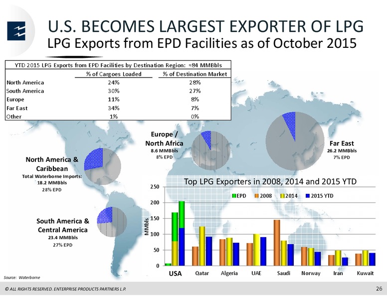 RBC Capital Markets MLP Conference – Enterprise Products Partners LP – slide 25