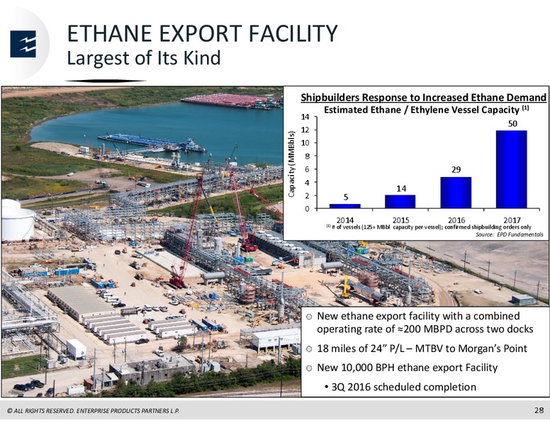 RBC Capital Markets MLP Conference – Enterprise Products Partners LP – slide 27