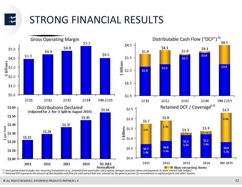 RBC Capital Markets MLP Conference – Enterprise Products Partners LP – slide 31