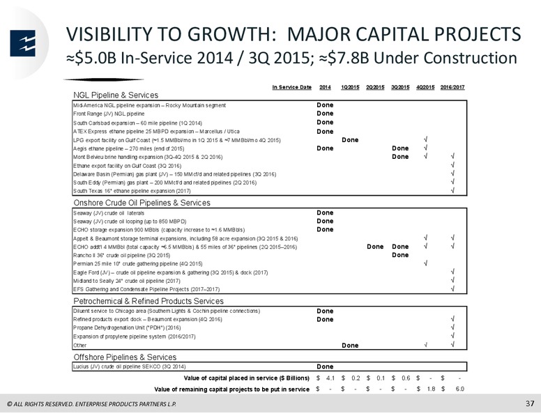 RBC Capital Markets MLP Conference – Enterprise Products Partners LP – slide 36