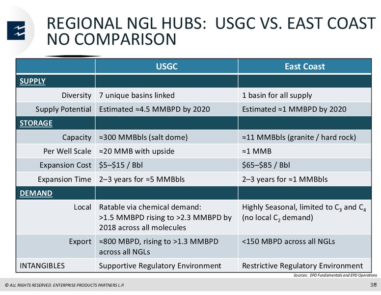 RBC Capital Markets MLP Conference – Enterprise Products Partners LP – slide 37