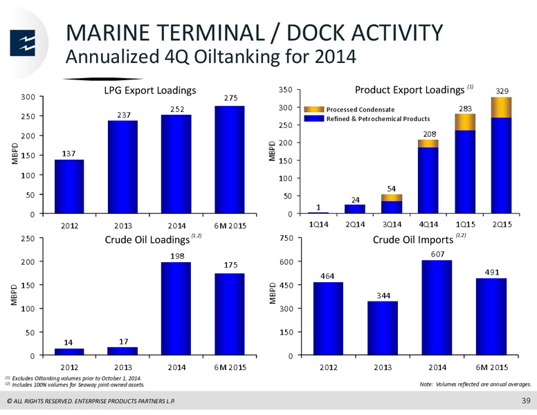 RBC Capital Markets MLP Conference – Enterprise Products Partners LP – slide 38