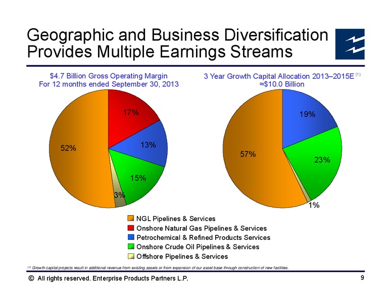 BAML Global Energy Conference – Enterprise Products Partners LP – slide 8