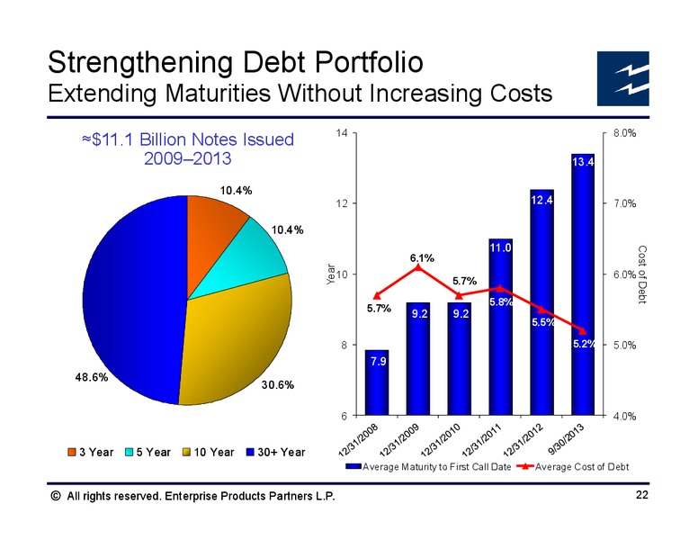 BAML Global Energy Conference – Enterprise Products Partners LP – slide 21