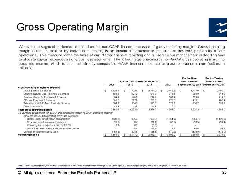 BAML Global Energy Conference – Enterprise Products Partners LP – slide 24